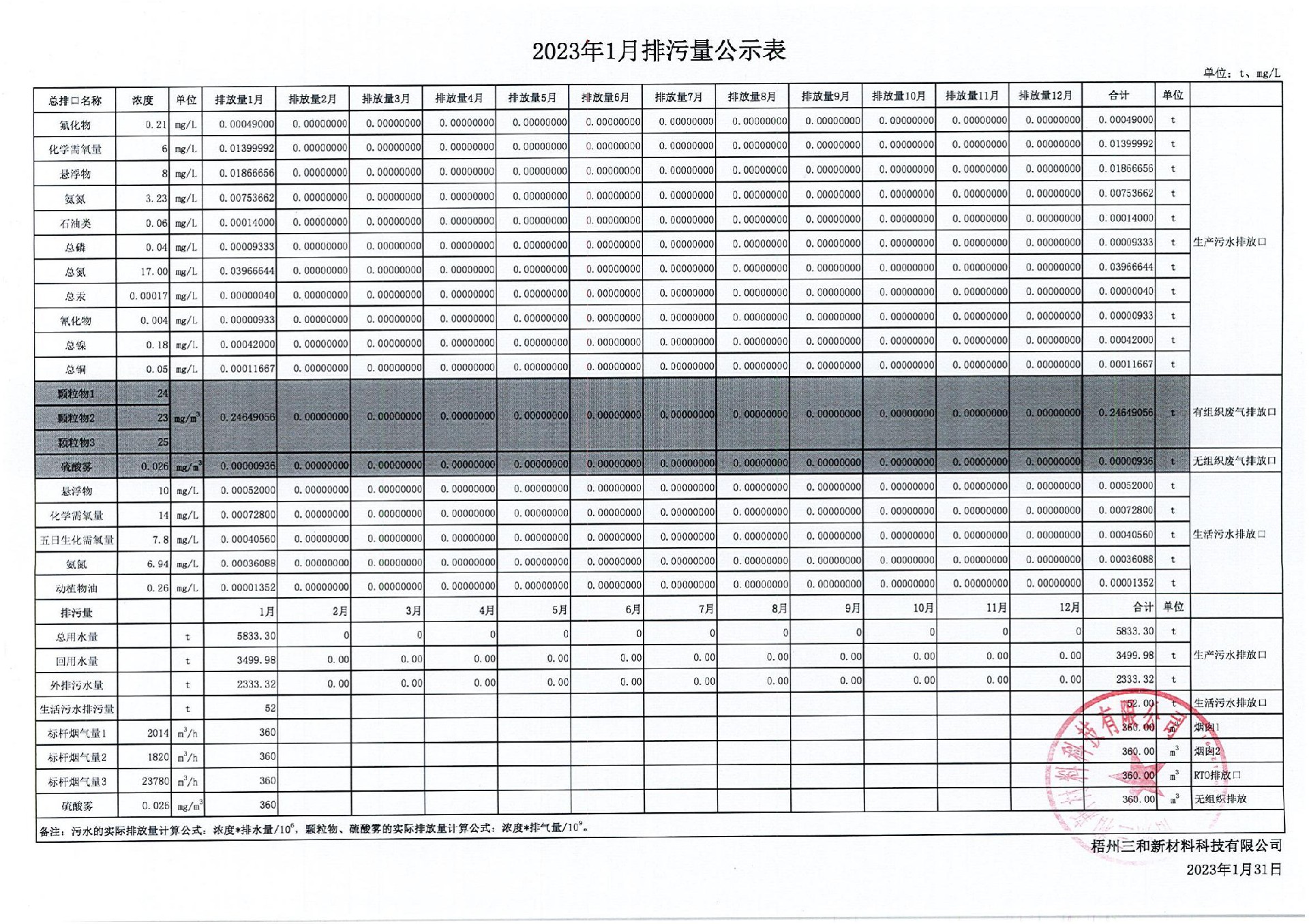 2023年1月排污量公示表_00.jpg